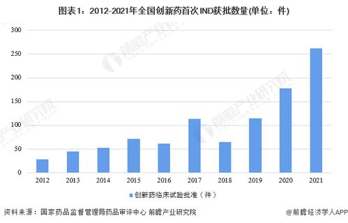 2023年郑州市创新药产业链全景图谱与发展规划