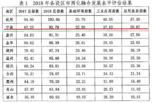 宁波传统制造如何玩转数字经济？这份榜单告诉你答案